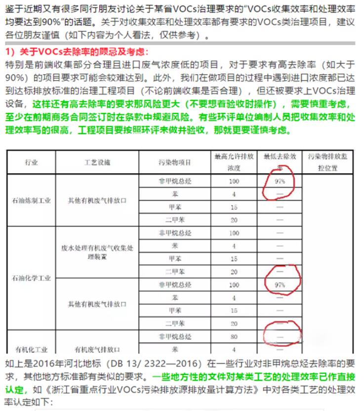 省廳公開曝光一批涉VOCs突出環(huán)境違法問題，來對照自查！