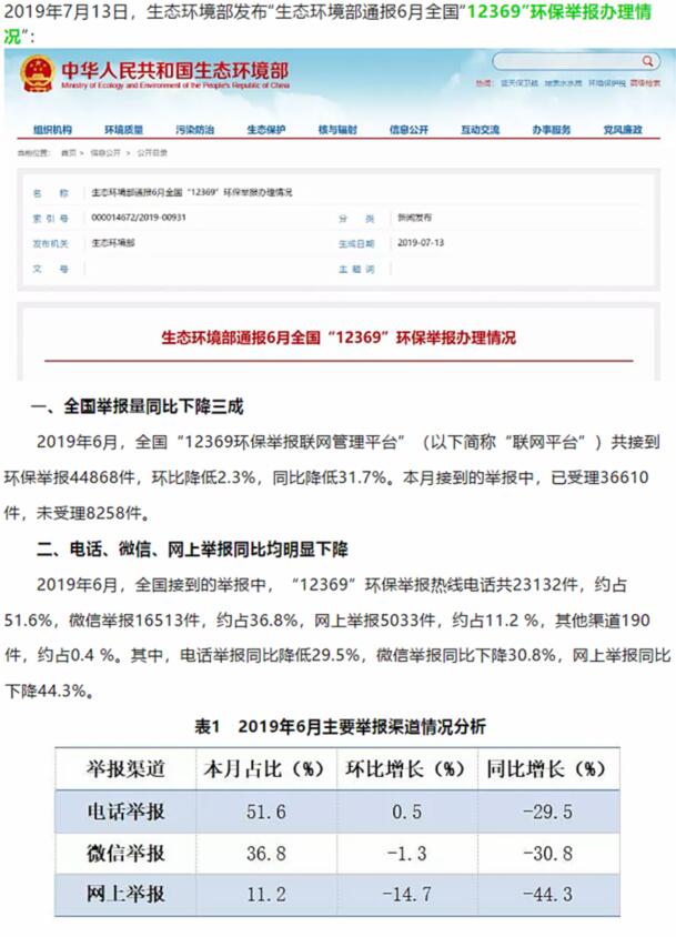 生態(tài)環(huán)境部：大氣污染舉報(bào)占比近半，其中反映惡臭異味和煙粉塵的舉報(bào)較多