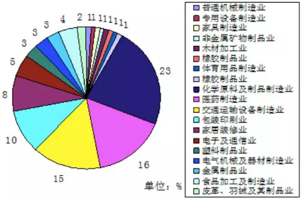 VOC、VOCs、TVOC都是啥？這篇文幫你理清！